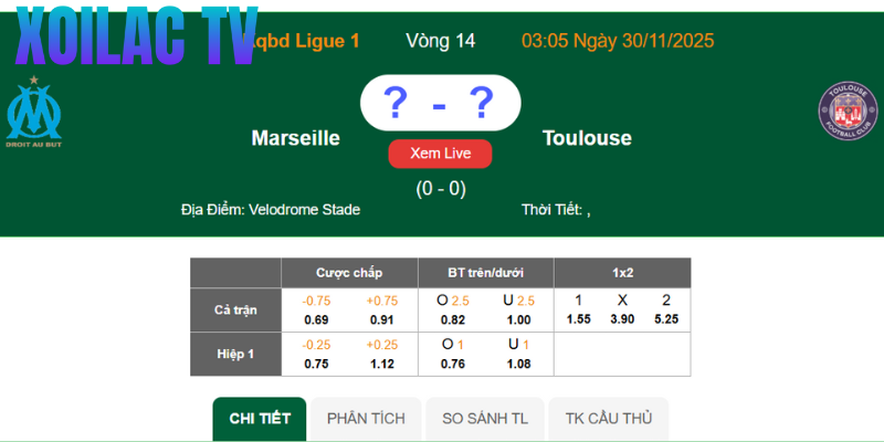 Chuyên mục Bảng Xếp Hạng