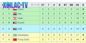 Cách Tính Điểm Bảng Xếp Hạng – Quy Tắc Cùng Tiêu Chí Phụ