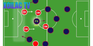 False 9 Là Gì? Tìm Hiểu Vai Trò Tiền Đạo Ảo Trong Bóng Đá